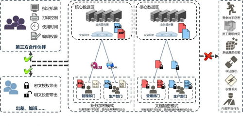 深圳风奥科技 企业电子文档加密软件的简单与安全之道
