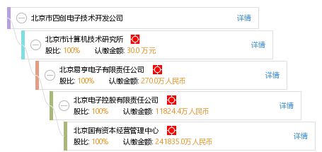 北京市四创电子技术开发公司 引领电子技术创新的先锋